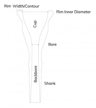 Choosing the Correct Rim Inner Diameter for your French Horn Mouthpiece - Houghton Horns