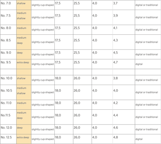 Engelbert Schmid Digital - French Horn One-Piece Mouthpiece
