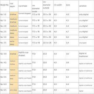 Engelbert Schmid Digital - French Horn One-Piece Mouthpiece