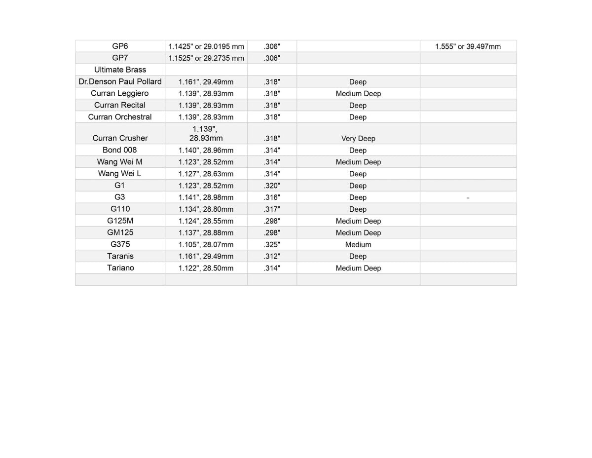 Bass Trombone Mouthpieces - Comparison Chart - Mouthpieces - Brass